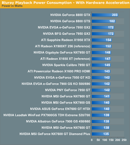 Bluray Playback Power Consumption - With Hardware Acceleration